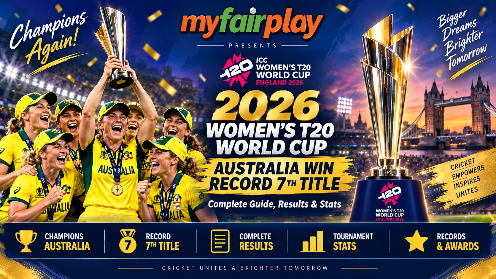 2026 Womens T20 World Cup