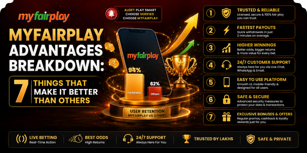 MyFairPlay advantages breakdown showing 7 things that make it better - trusted, fastest payouts, 24/7 support and safe platform